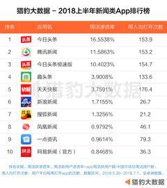 头条用户反馈在哪找,如何根据用户反馈快速生成文章副标题